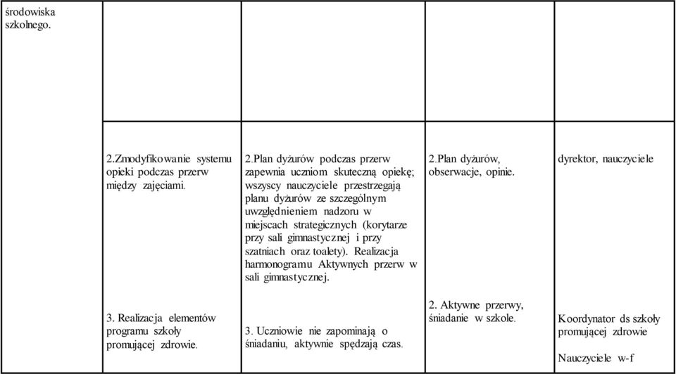 Plan dyżurów podczas przerw zapewnia uczniom skuteczną opiekę; wszyscy nauczyciele przestrzegają planu dyżurów ze szczególnym uwzględnieniem nadzoru w miejscach