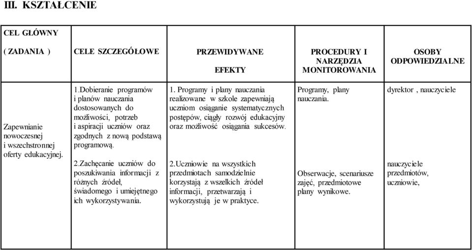 Zachęcanie uczniów do poszukiwania informacji z różnych źródeł, świadomego i umiejętnego ich wykorzystywania. 1.