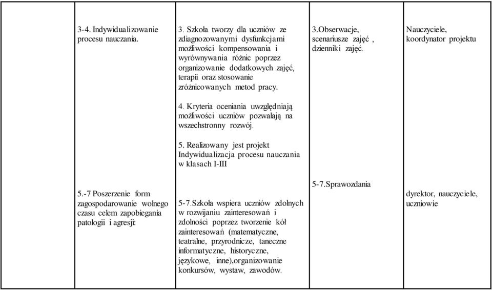 Obserwacje, scenariusze zajęć, dzienniki zajęć. Nauczyciele, koordynator projektu 4. Kryteria oceniania uwzględniają możliwości uczniów pozwalają na wszechstronny rozwój. 5.