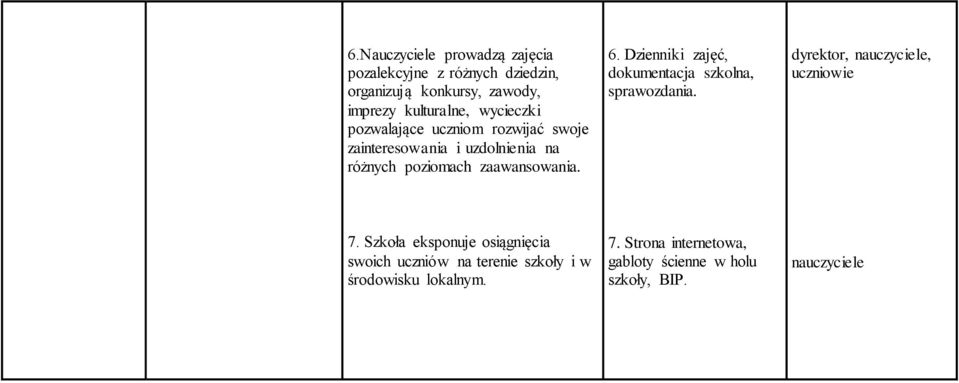 Dzienniki zajęć, dokumentacja szkolna, sprawozdania. dyrektor, nauczyciele, uczniowie 7.