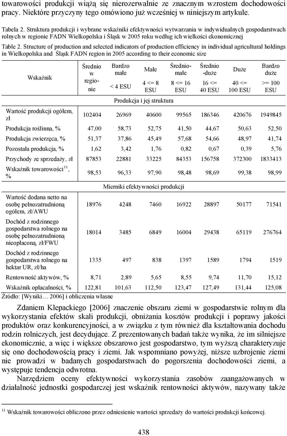 Structure of production and selected indicators of production efficiency in individual agricultural holdings in Wielkopolska and Śląsk FADN region in 2005 according to their economic size Wskaźnik