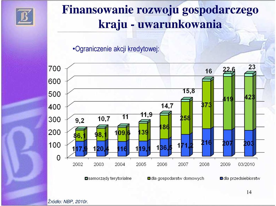 uwarunkowania Ograniczenie