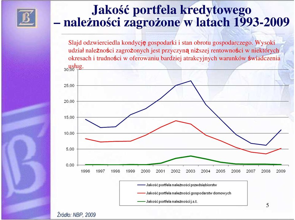 Wysoki udział naleŝności zagroŝonych jest przyczyną niŝszej rentowności w