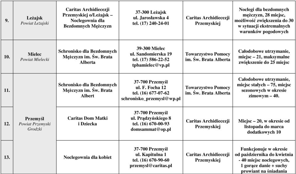 Sandomierska 19 tel. (17) 586-22-52 tpbamielec@vp.pl miejsc 21, maksymalne zwiększenie do 25 miejsc 11. Albert 37-700 Przemyśl ul. F. Focha 12 tel. (16) 677-07-62 schronisko_przemysl@wp.