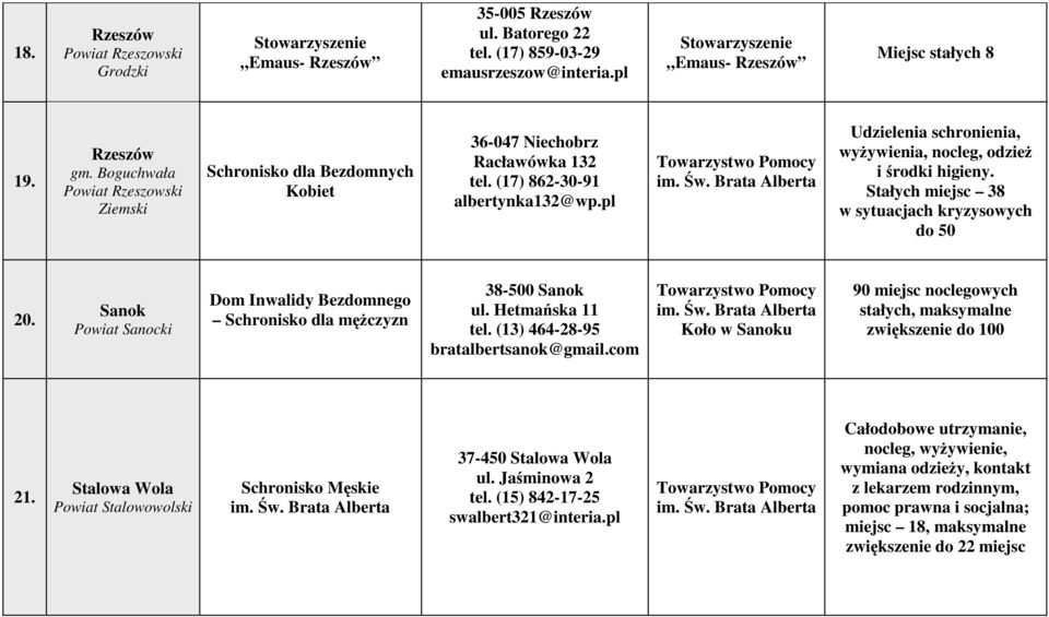 Stałych miejsc 38 w sytuacjach kryzysowych do 50 20. Sanok Powiat Sanocki Dom Inwalidy Bezdomnego Schronisko dla mężczyzn 38-500 Sanok ul. Hetmańska 11 tel. (13) 464-28-95 bratalbertsanok@gmail.