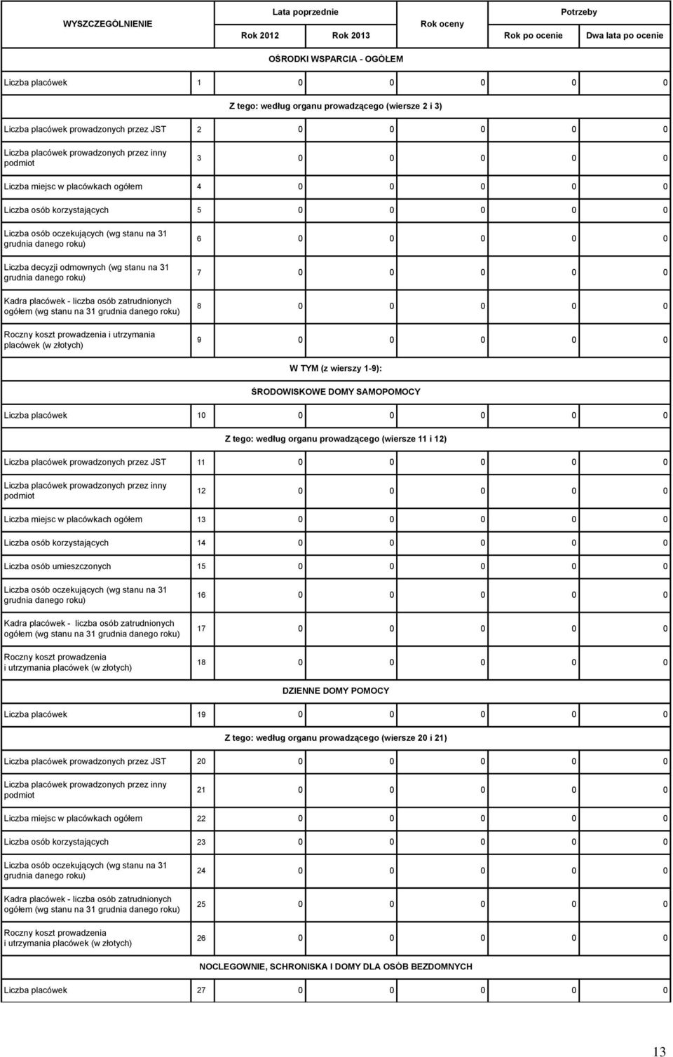 (wg stanu na 31 grudnia danego roku) Kadra placówek - liczba osób zatrudnionych ogółem (wg stanu na 31 grudnia danego roku) Roczny koszt prowadzenia i utrzymania placówek (w złotych) 6 0 0 0 0 0 7 0