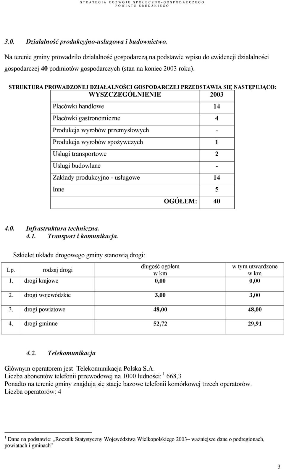 STRUKTURA PROWADZONEJ DZIAŁALNOŚCI GOSPODARCZEJ PRZEDSTAWIA SIĘ NASTĘPUJĄCO: WYSZCZEGÓLNIENIE 2003 Placówki handlowe 14 Placówki gastronomiczne 4 Produkcja wyrobów przemysłowych - Produkcja wyrobów