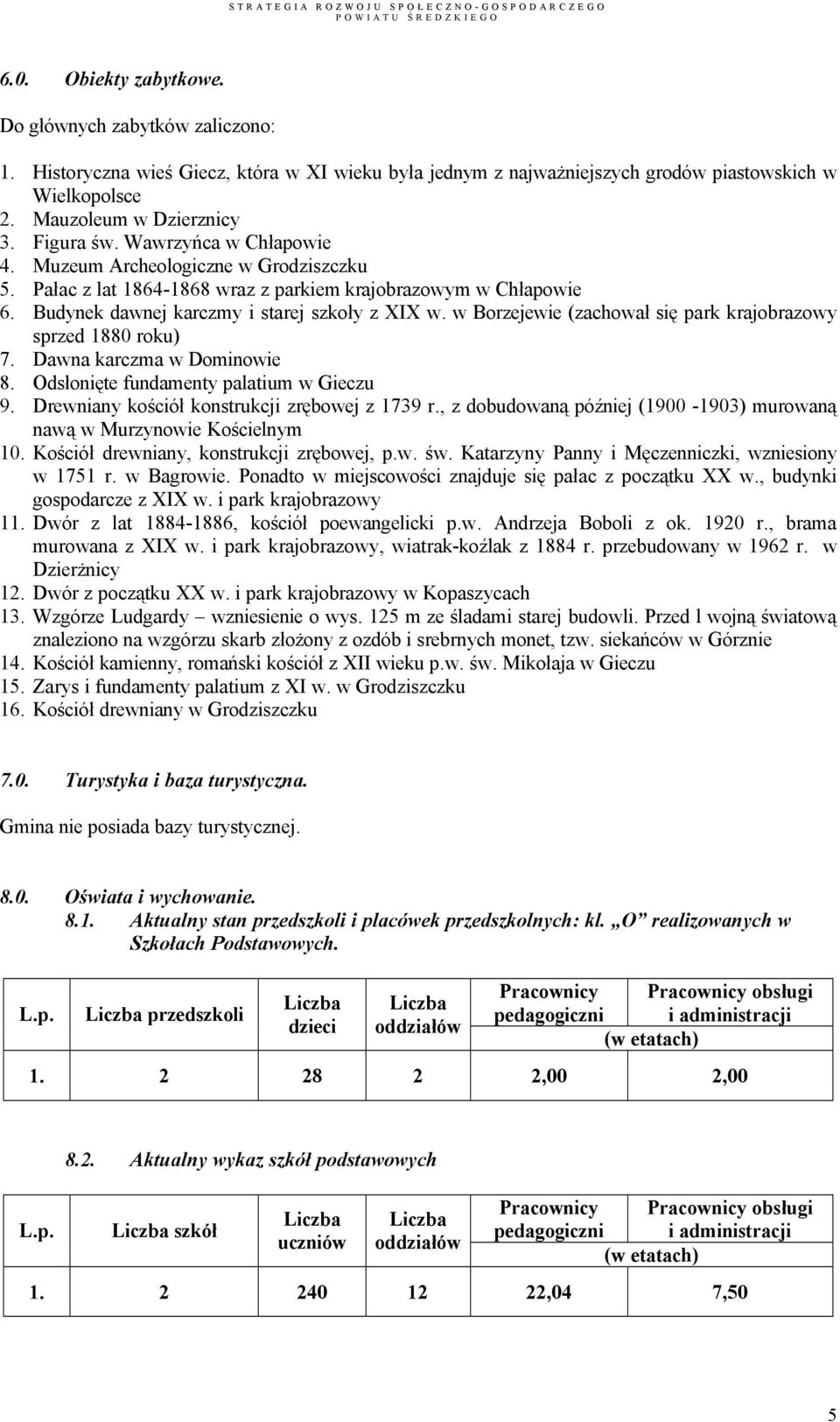 w Borzejewie (zachował się park krajobrazowy sprzed 1880 roku) 7. Dawna karczma w Dominowie 8. Odsłonięte fundamenty palatium w Gieczu 9. Drewniany kościół konstrukcji zrębowej z 1739 r.