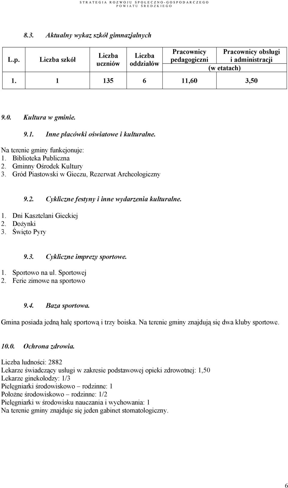 1. Dni Kasztelani Gieckiej 2. Dożynki 3. Święto Pyry 9.3. Cykliczne imprezy sportowe. 1. Sportowo na ul. Sportowej 2. Ferie zimowe na sportowo 9.4. Baza sportowa.