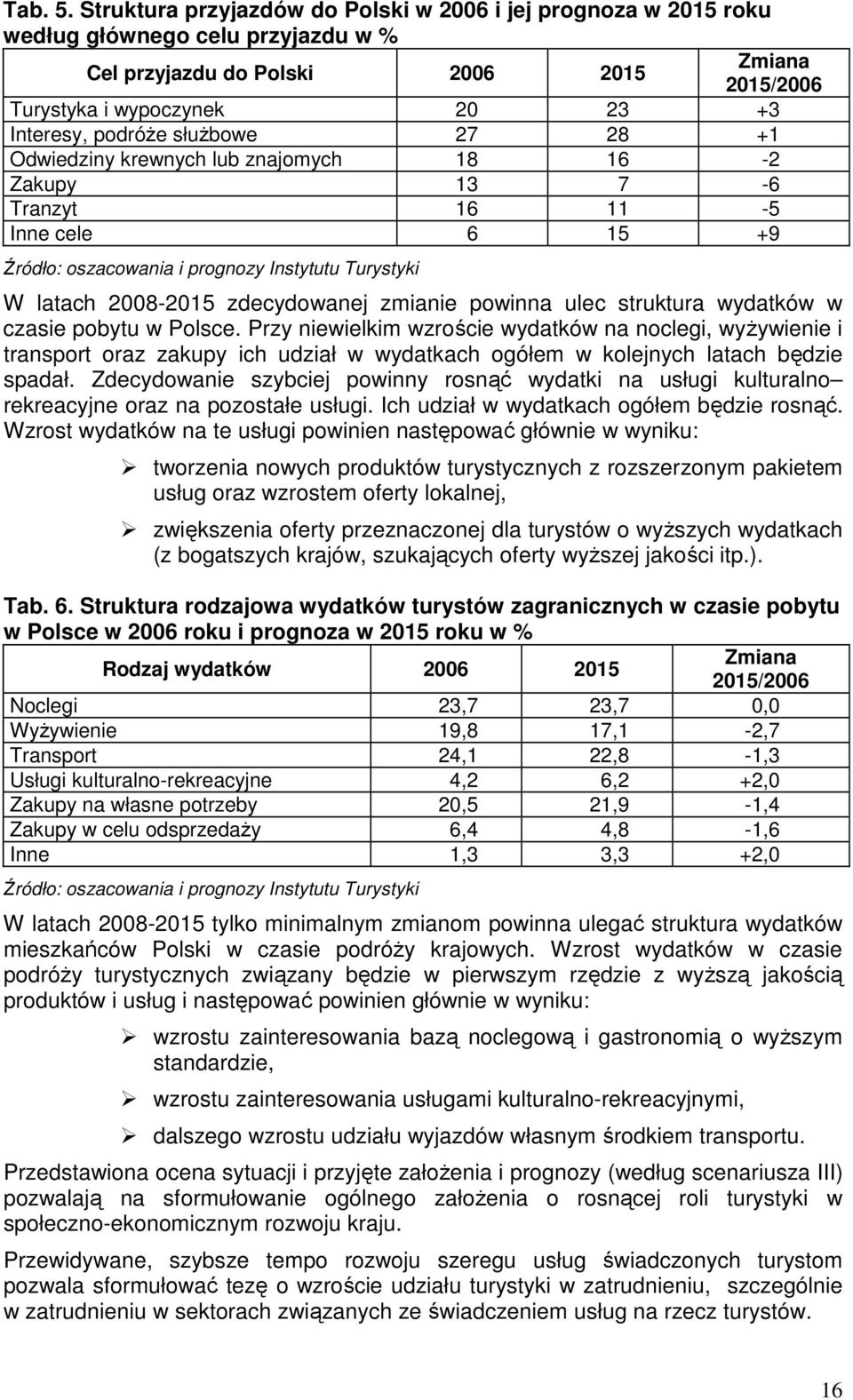 podróże służbowe 27 28 +1 Odwiedziny krewnych lub znajomych 18 16-2 Zakupy 13 7-6 Tranzyt 16 11-5 Inne cele 6 15 +9 Źródło: oszacowania i prognozy Instytutu Turystyki W latach 2008-2015 zdecydowanej