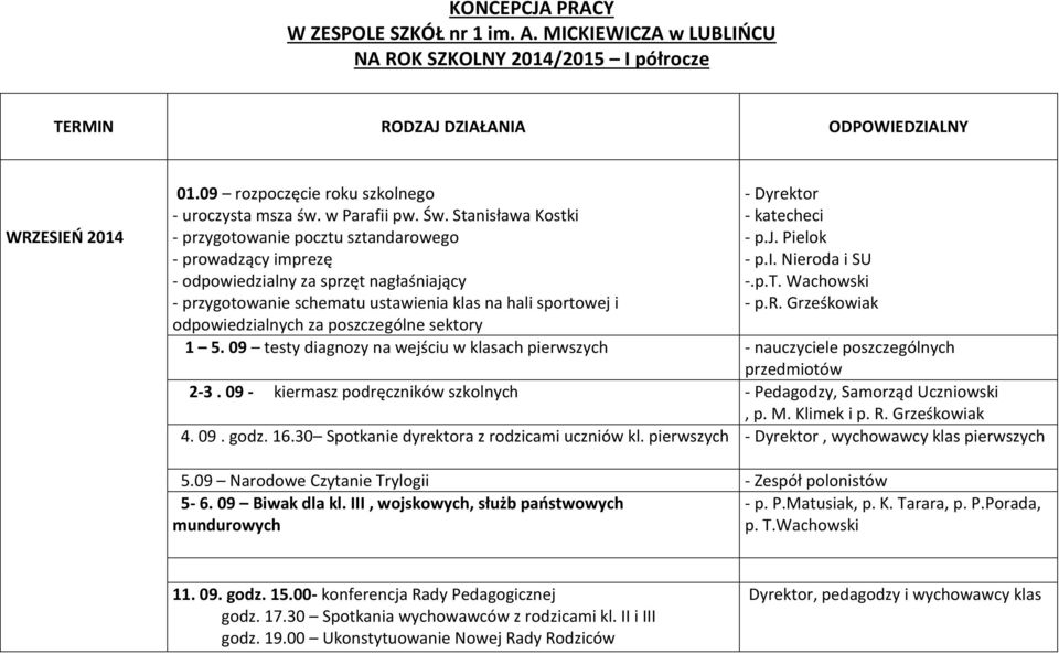 Stanisława Kostki - przygotowanie pocztu sztandarowego - prowadzący imprezę - odpowiedzialny za sprzęt nagłaśniający - przygotowanie schematu ustawienia klas na hali sportowej i odpowiedzialnych za