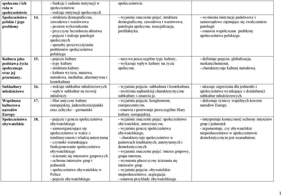 - struktura demograficzna, zawodowa i warstwowa - poziom wykształcenia - przyczyny bezrobocia ubóstwa - pojęcie i rodzaje patologii społecznych - sposoby przezwyciężania problemów społeczeństwa