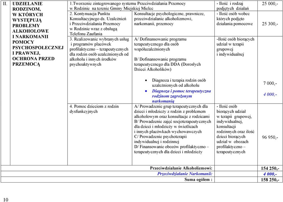 Uzależnień i Przeciwdziałania Przemocy w Rodzinie wraz z obsługą Telefonu Zaufania 3.