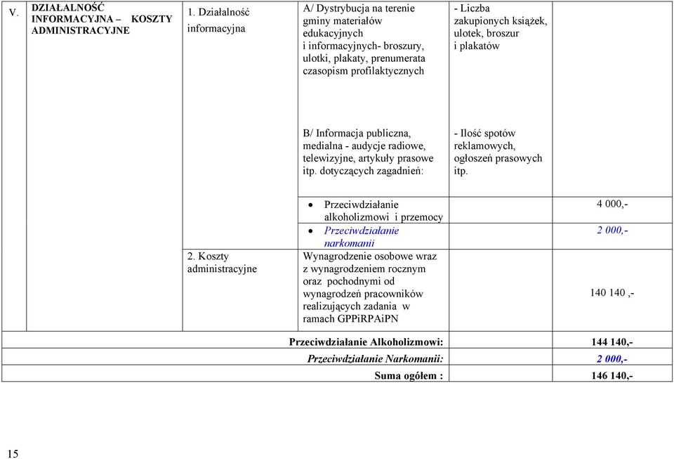 ulotek, broszur i plakatów B/ Informacja publiczna, medialna - audycje radiowe, telewizyjne, artykuły prasowe itp. dotyczących zagadnień: - Ilość spotów reklamowych, ogłoszeń prasowych itp. 2.