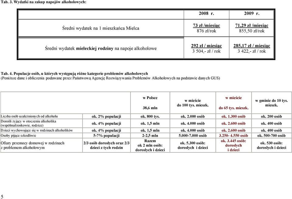 miesiąc 3 42