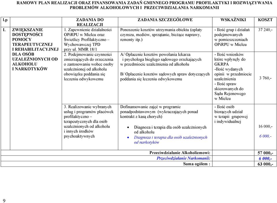 ZWIĘKSZANIE DOSTĘPNOŚCI POMOCY TERAPEUTYCZNEJ I REHABILITACYJNEJ DLA OSÓB UZALEŻNIONYCH OD ALKOHOLU I NARKOTYKÓW 2.