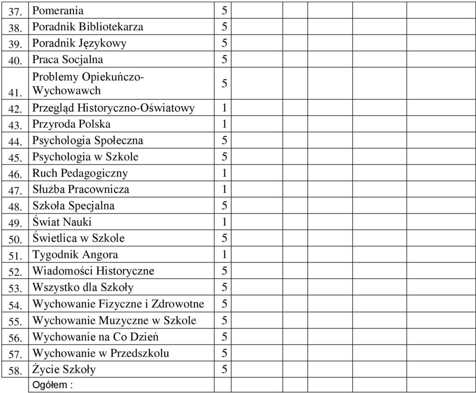 Służba Pracownicza 1 48. Szkoła Specjalna 5 49. Świat Nauki 1 50. Świetlica w Szkole 5 51. Tygodnik Angora 1 52. Wiadomości Historyczne 5 53.