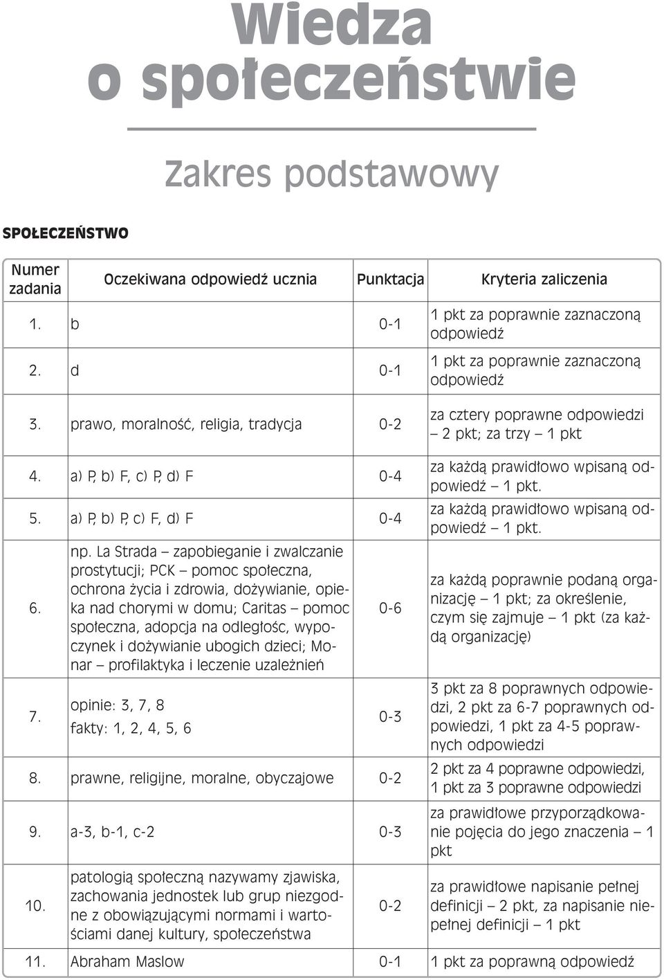 La Strada zapobieganie i zwalczanie prostytucji; PCK pomoc spo eczna, ochrona ycia i zdrowia, do ywianie, opieka nad chorymi w domu; Caritas pomoc spo eczna, adopcja na odleg oêc, wypoczynek i do