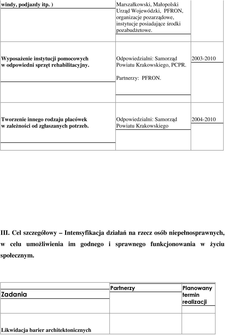 Tworzenie innego rodzaju placówek w zaleŝności od zgłaszanych potrzeb. Powiatu Krakowskiego 2004-2010 III.