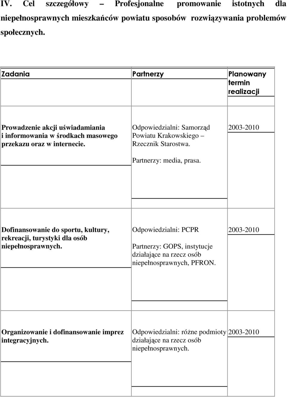 Powiatu Krakowskiego Rzecznik Starostwa. Partnerzy: media, prasa. Dofinansowanie do sportu, kultury, rekreacji, turystyki dla osób niepełnosprawnych.