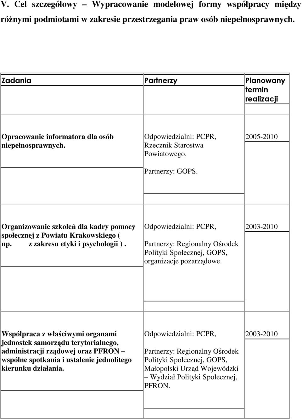 2005-2010 Organizowanie szkoleń dla kadry pomocy społecznej z Powiatu Krakowskiego ( np. z zakresu etyki i psychologii ).