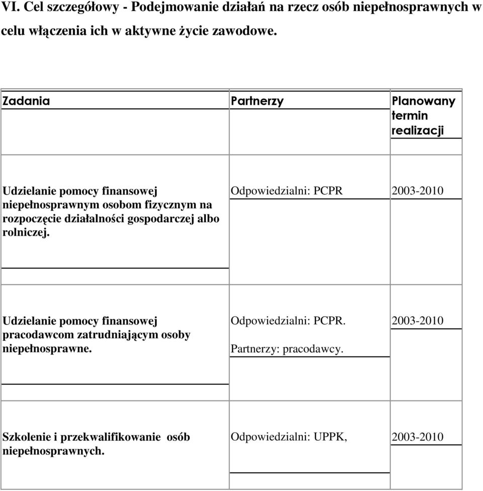 działalności gospodarczej albo rolniczej.