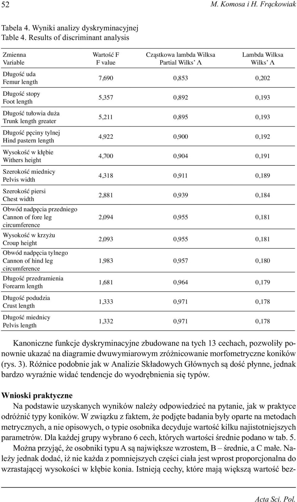 kłębie Withers height Szerokość miednicy Pelvis width Szerokość piersi Chest width Obwód nadpęcia przedniego Cannon of fore leg circumference Wysokość w krzyżu Croup height Obwód nadpęcia tylnego