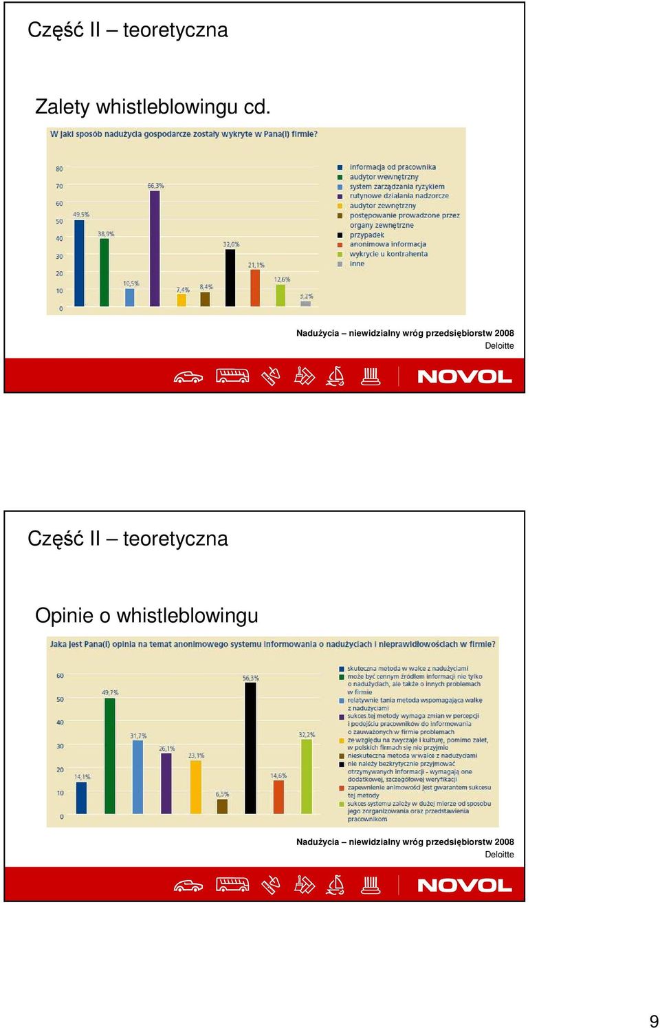 przedsiębiorstw 2008 Deloitte Opinie o