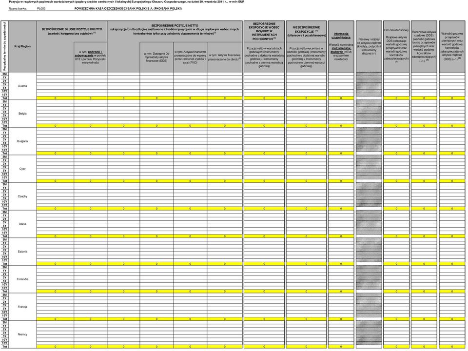 wierzytelności BEZPOŚREDNIE POZYCJE NETTO (ekspozycje brutto (długie) znettowane z krótkimi pozycjami w długu rządowym wobec innych kontrahentów tylko przy założeniu dopasowania terminów) (1) w tym: