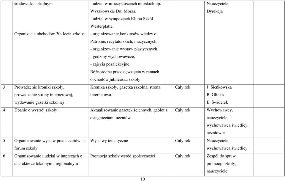 muzycznych, - organizowanie wystaw plastycznych, - godziny wychowawcze, - zajęcia pozalekcyjne, Różnorodne przedsięwzięcia w ramach obchodów jubileuszu szkoły 3 Prowadzenie kroniki szkoły,