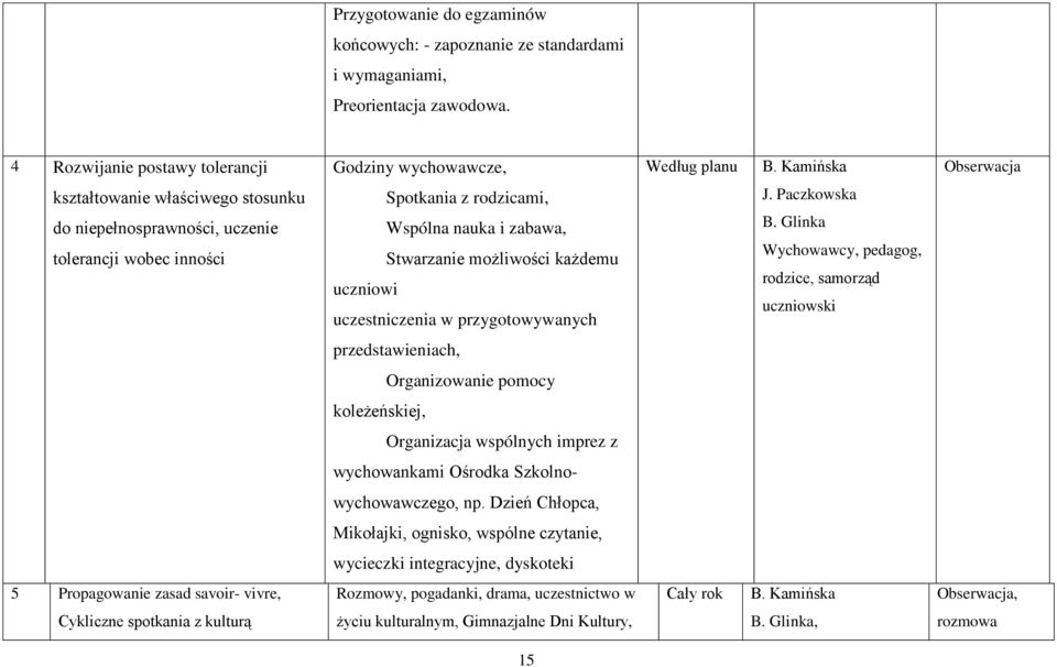 uczestniczenia w przygotowywanych J. Paczkowska B.