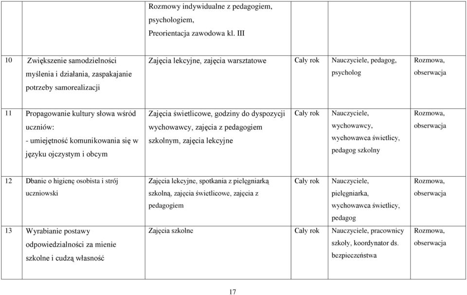 Zajęcia świetlicowe, godziny do dyspozycji Nauczyciele, uczniów: - umiejętność komunikowania się w języku ojczystym i obcym wychowawcy, zajęcia z pedagogiem szkolnym, zajęcia lekcyjne wychowawcy,