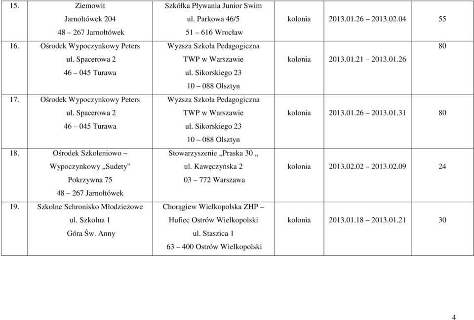 Parkowa 46/5 51 616 Wrocław Wyższa Szkoła Pedagogiczna TWP w Warszawie ul. Sikorskiego 23 10 088 Olsztyn Wyższa Szkoła Pedagogiczna TWP w Warszawie ul.