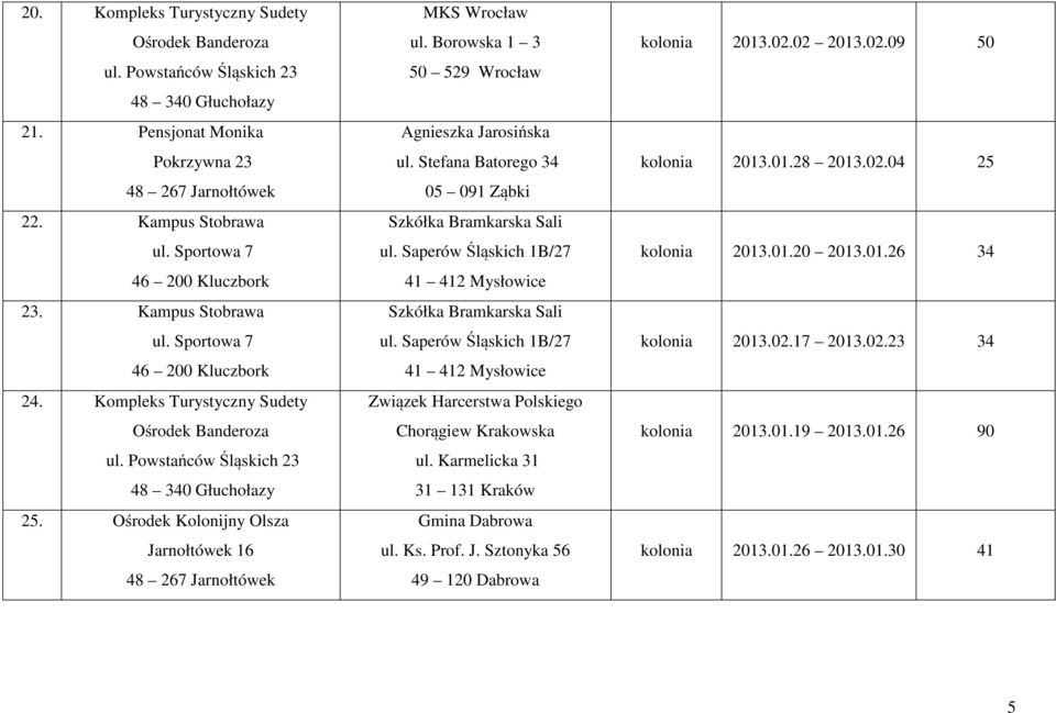 Saperów Śląskich 1B/27 41 412 Mysłowice Szkółka Bramkarska Sali ul. Saperów Śląskich 1B/27 41 412 Mysłowice Związek Harcerstwa Polskiego Chorągiew Krakowska ul.