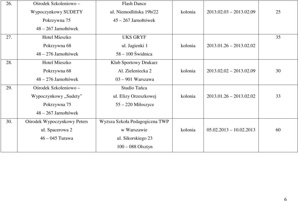 Niemodlińska 19b/22 45 267 Jarnołtówek UKS GRYF ul. Jagienki 1 58 100 Świdnica Klub Sportowy Drukarz Al. Zieleniecka 2 03 901 Warszawa Studio Tańca ul.