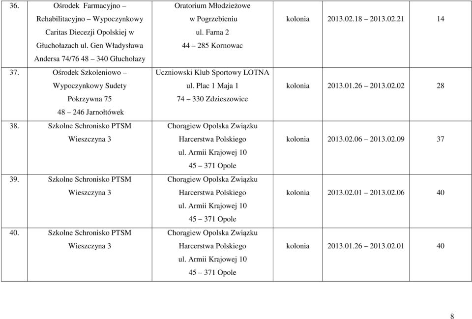 Szkolne Schronisko PTSM Wieszczyna 3 Oratorium Młodzieżowe w Pogrzebieniu ul. Farna 2 44 285 Kornowac Uczniowski Klub Sportowy LOTNA ul.