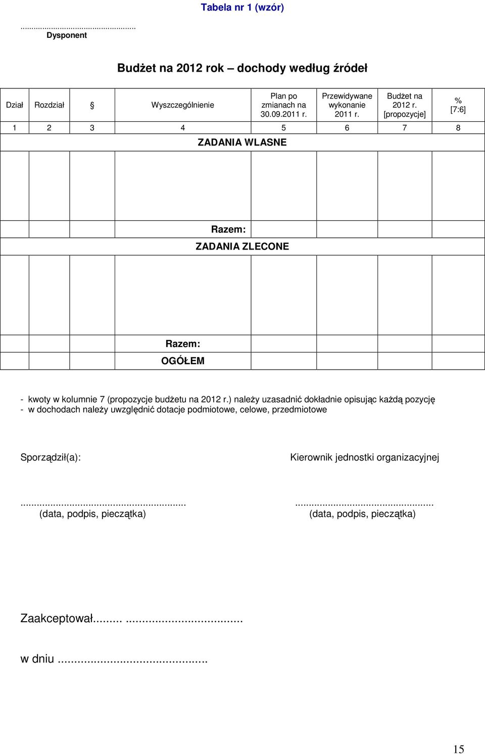 [propozycje] 1 2 3 4 5 6 7 8 ZADANIA WLASNE % [7:6] Razem: ZADANIA ZLECONE Razem: OGÓŁEM - kwoty w kolumnie 7 (propozycje budżetu na 2012 r.