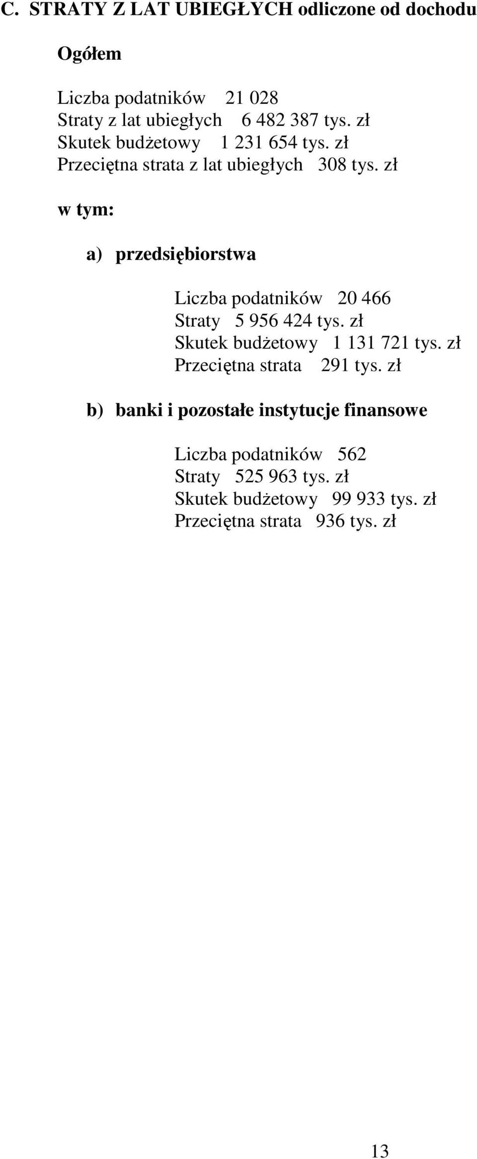 zł a) przedsiębiorstwa Liczba podatników 20 466 Straty 5 956 424 tys. zł Skutek budŝetowy 1 131 721 tys.