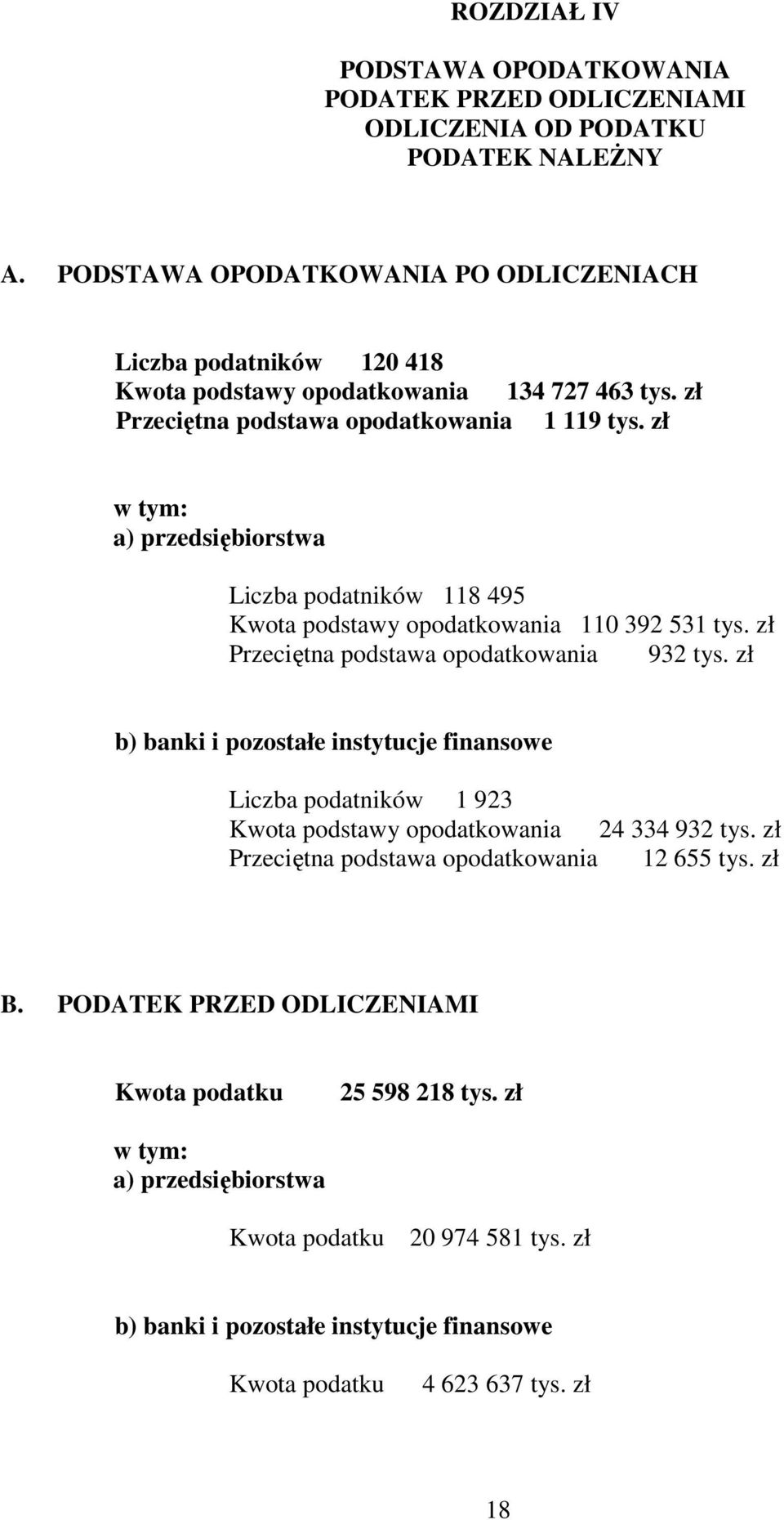 zł a) przedsiębiorstwa Liczba podatników 118 495 Kwota podstawy opodatkowania 110 392 531 tys. zł Przeciętna podstawa opodatkowania 932 tys.