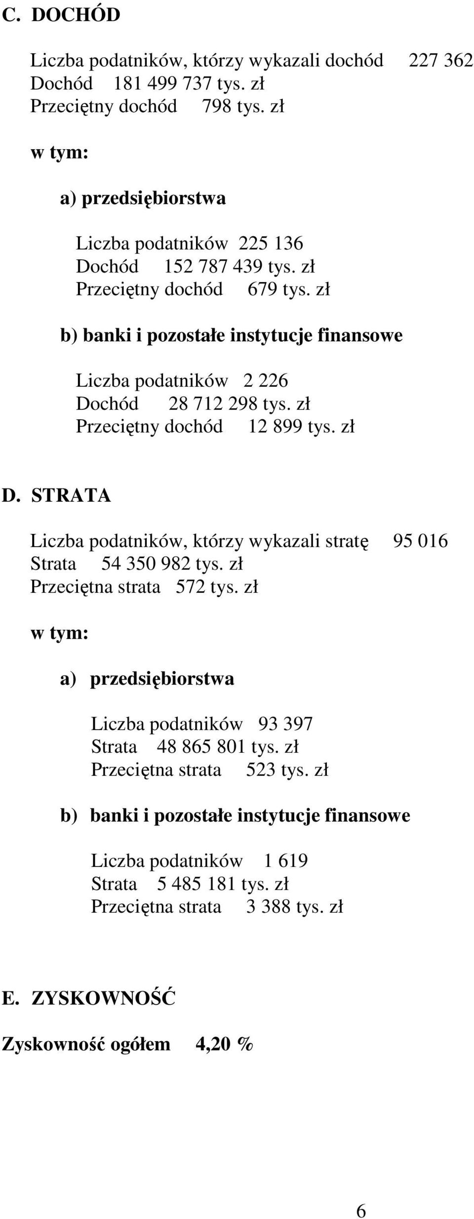 zł b) banki i pozostałe instytucje finansowe Liczba podatników 2 226 Dochód 28 712 298 tys. zł Przeciętny dochód 12 899 tys. zł D.