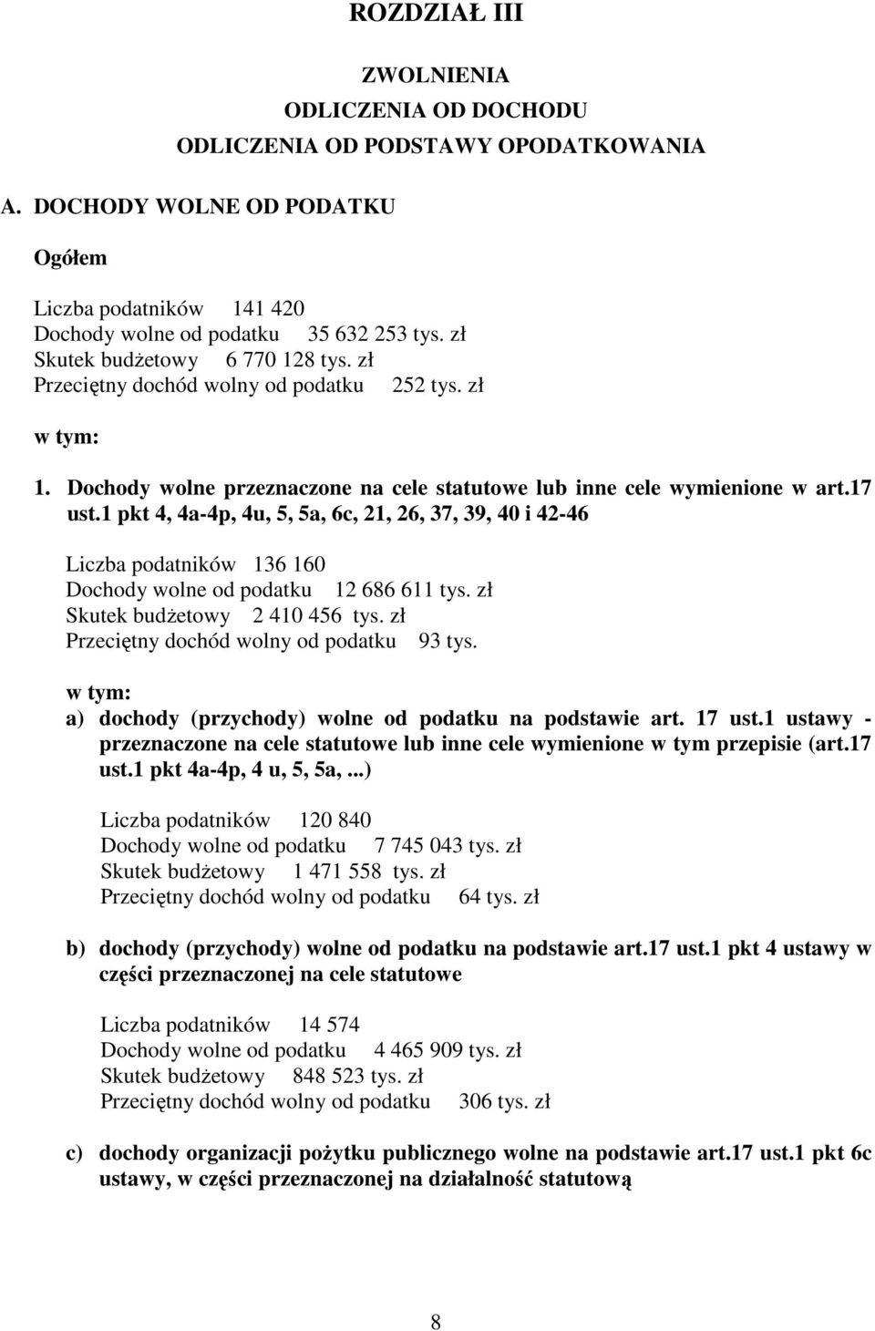 1 pkt 4, 4a-4p, 4u, 5, 5a, 6c, 21, 26, 37, 39, 40 i 42-46 Liczba podatników 136 160 Dochody wolne od podatku 12 686 611 tys. zł Skutek budŝetowy 2 410 456 tys.