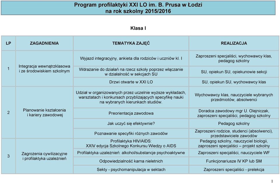 I Wdrażanie do działań na rzecz szkoły poprzez włączanie w działalność w sekcjach SU, wychowawcy klas, pedagog szkolny SU, opiekun SU, opiekunowie sekcji Drzwi otwarte w XXI LO SU, opiekun SU,
