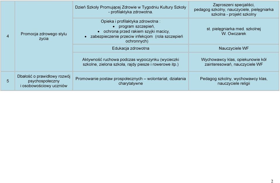 (rola szczepień ochronnych) st. pielęgniarka med. szkolnej W.