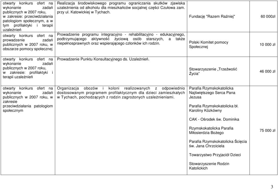 Prowadzenie programu integracyjno - rehabilitacyjno - edukacyjnego, podtrzymującego aktywność Ŝyciową osób starszych, a takŝe niepełnosprawnych oraz wspierającego członków ich rodzin.