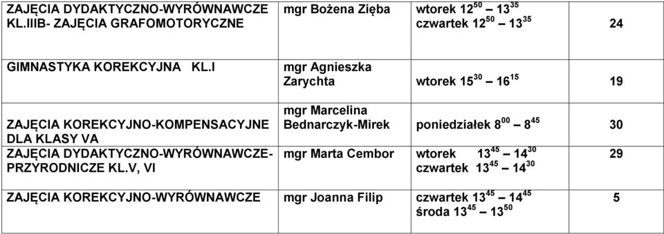 V, VI mgr Agnieszka Zarychta wtorek 15 30 16 15 19 mgr Marcelina Bednarczyk-Mirek poniedziałek 8 00 8 45 30