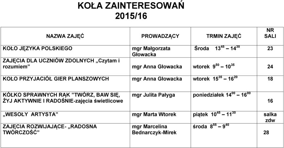 16 20 18 KÓŁKO SPRAWNYCH RĄK TWÓRZ, BAW SIĘ, ŻYJ AKTYWNIE I RADOŚNIE-zajęcia świetlicowe mgr Julita Pałyga poniedziałek 14 00 16 00 16