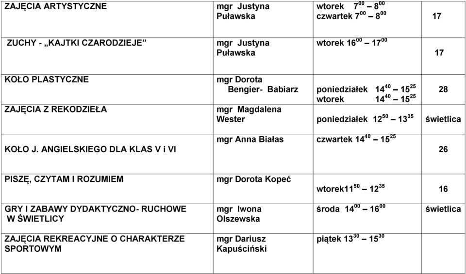 ANGIELSKIEGO DLA KLAS V i VI mgr Anna Białas czwartek 14 40 15 25 26 PISZĘ, CZYTAM I ROZUMIEM mgr Dorota Kopeć wtorek11 50 12 35 16 GRY I ZABAWY