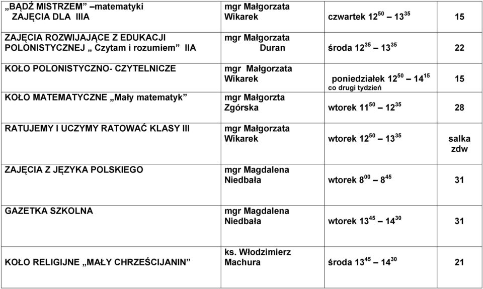 22 Wikarek poniedziałek 12 50 14 15 co drugi tydzień mgr Małgorzta Zgórska wtorek 11 50 12 35 28 Wikarek wtorek 12 50 13 35 salka zdw Niedbała