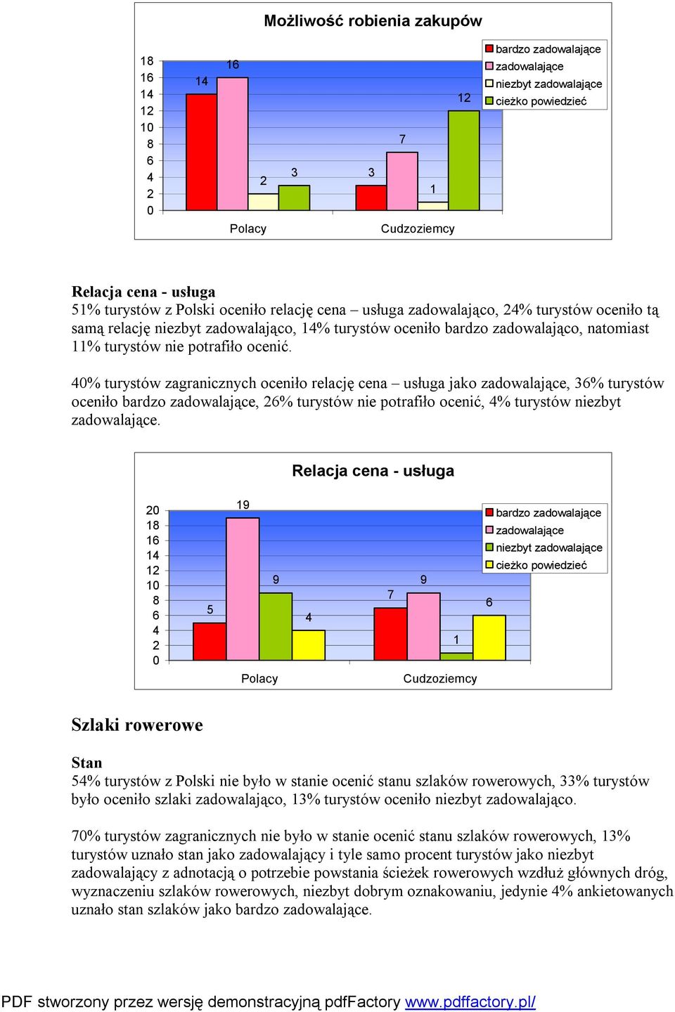 % turystów zagranicznych oceniło relację cena usługa jako, % turystów oceniło bardzo, % turystów nie potrafiło ocenić, % turystów niezbyt.