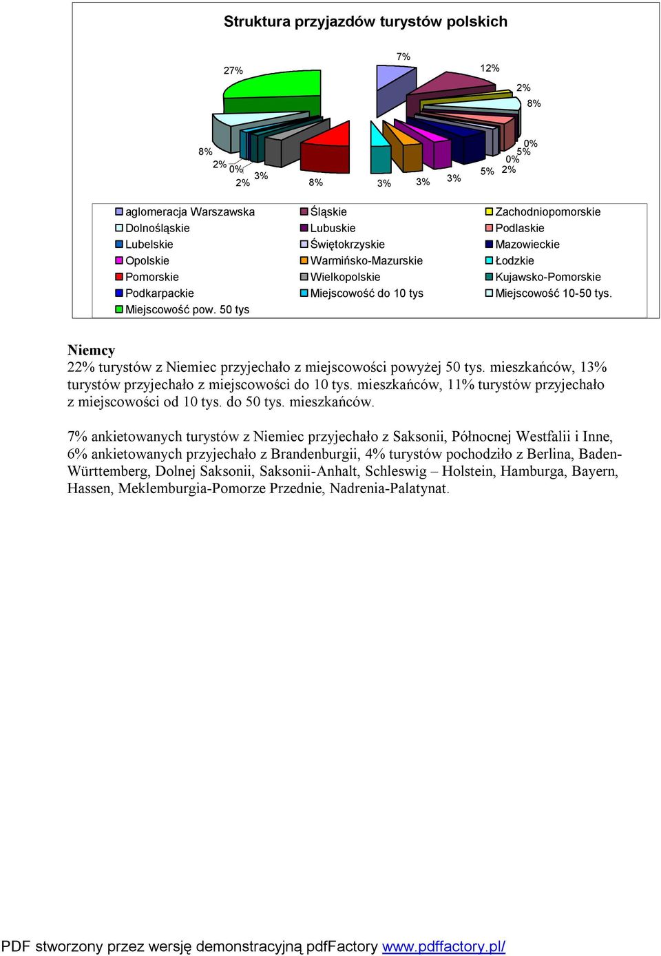 tys Niemcy % turystów z Niemiec przyjechało z miejscowości powyżej tys. mieszkańców,